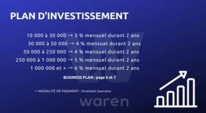 Plan d'investissement proposé par Waren.digital