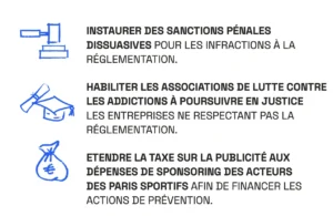 Extrait du rapport d'Addiction France.