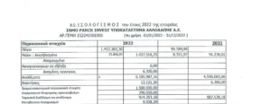 Extrait du bilan 2022 d'Inmo Parc.