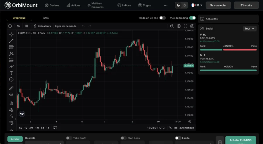 Trade Plf Tchb Com Arnaque Plateforme Trading