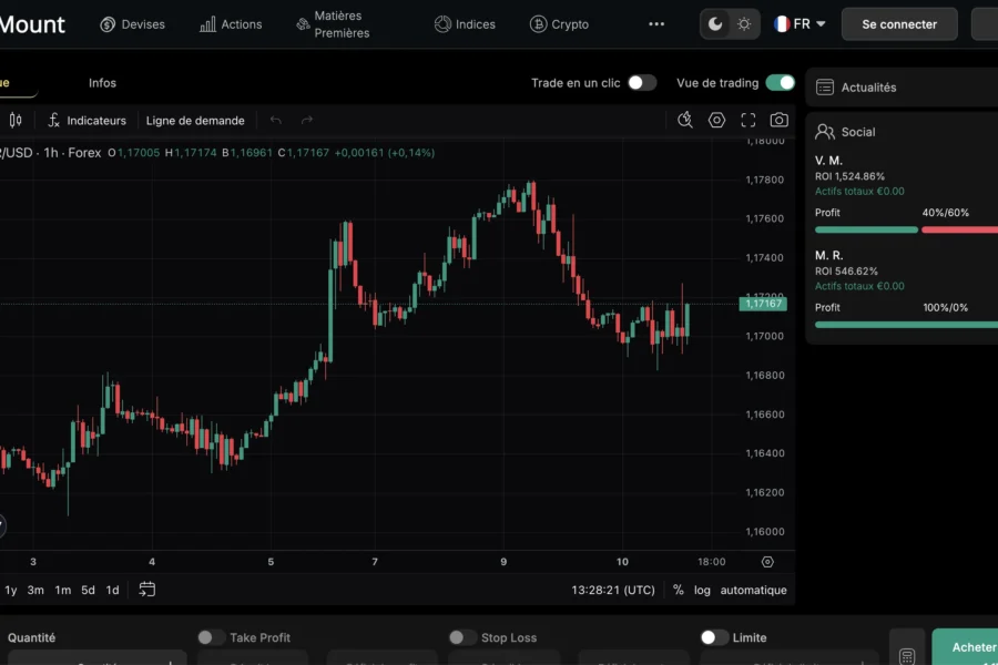 Trade Plf Tchb Com Arnaque Plateforme Trading