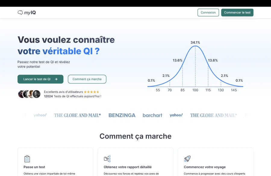 Myiq.com