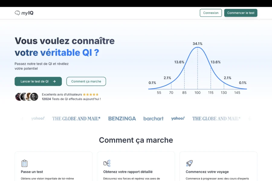 Myiq.com