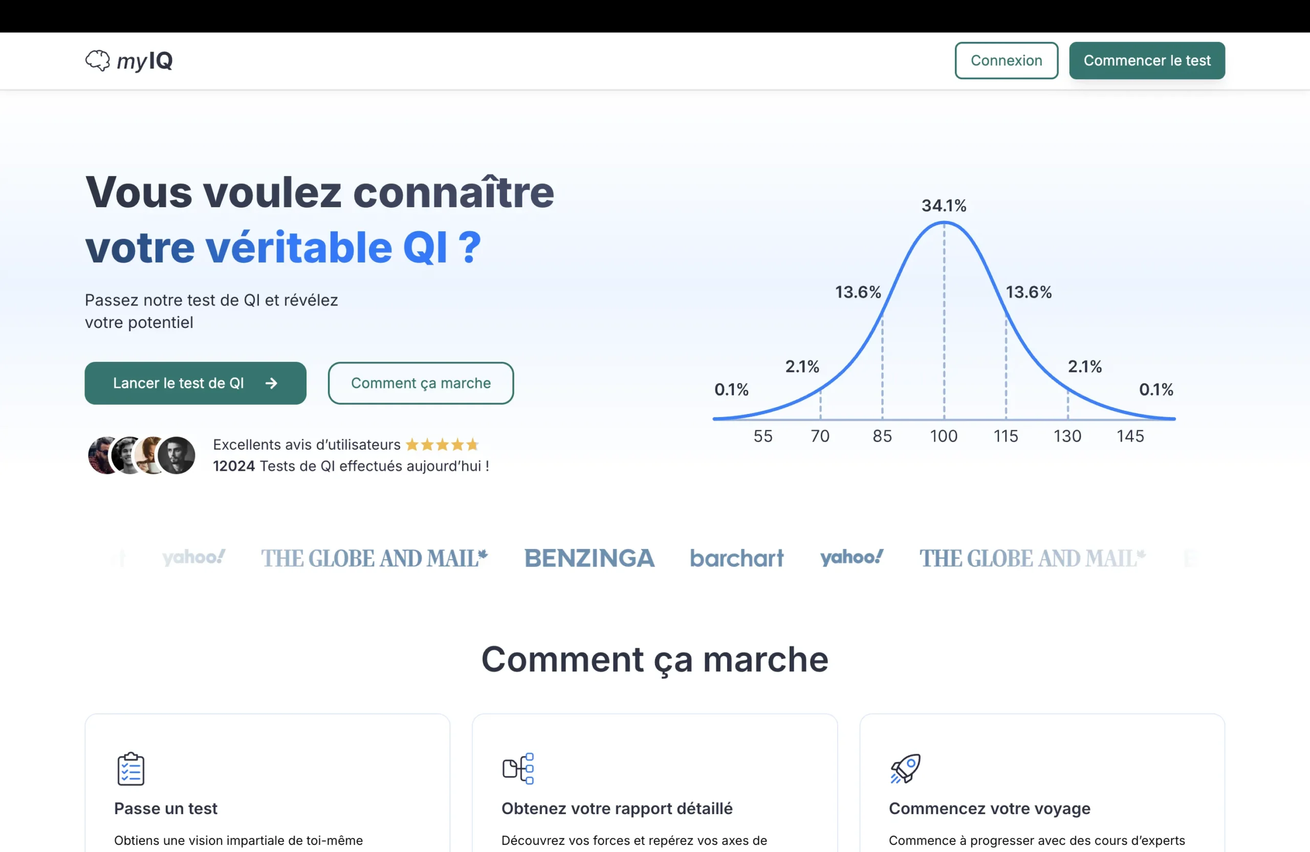Myiq.com