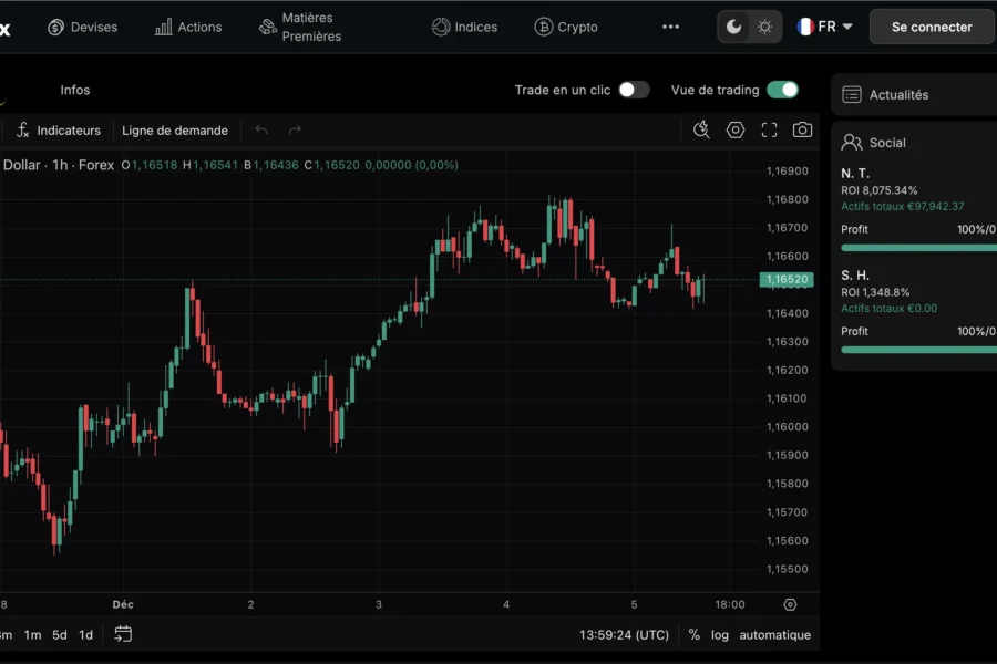 Trading-area.fintradix-v3.com