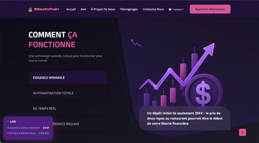 Bitechchain.com