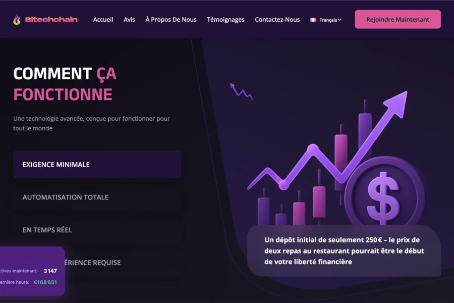 Bitechchain.com