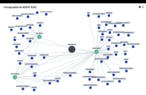 Carte des entreprises liées à Yony, Kenny et Moïse Sitbon.