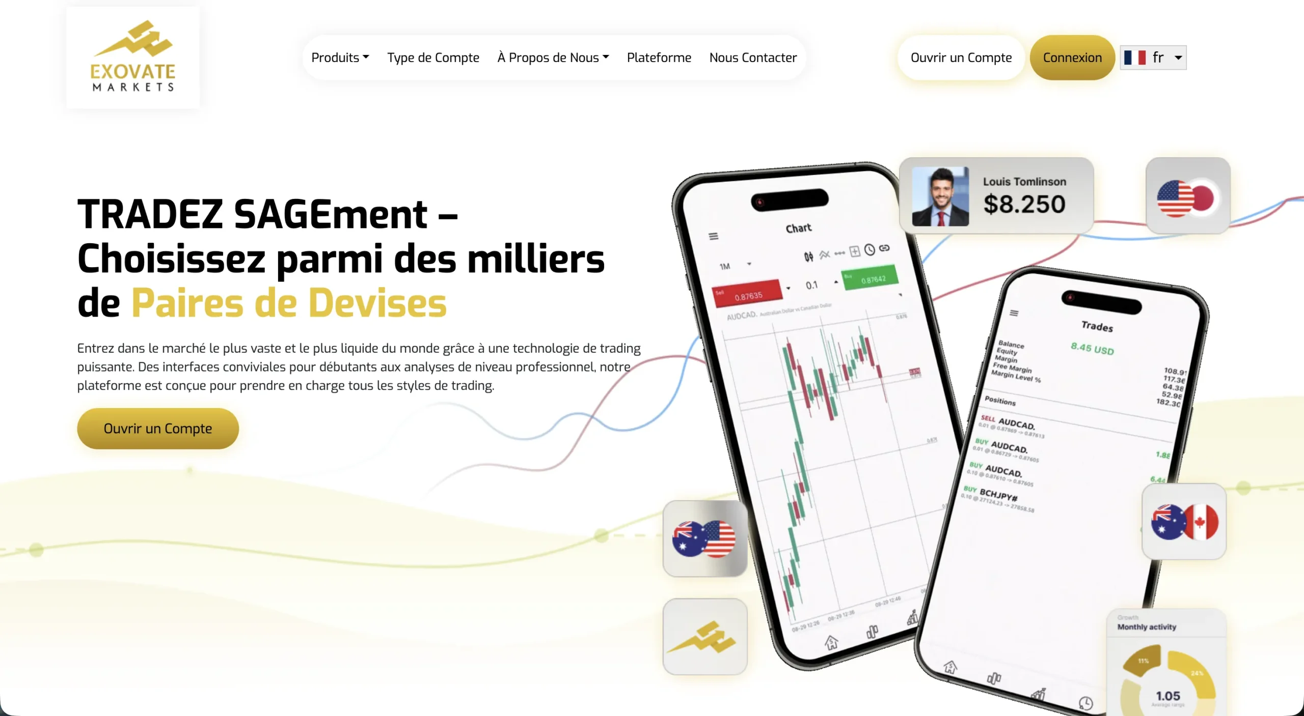 Exovate-markets.com