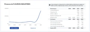 Evolution des finances de Fleuron Industries.