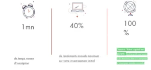 Mon Plan Fraise promet jusqu'à 40% de profits.