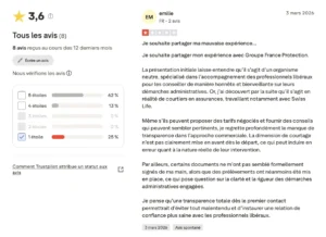 Exemple d'avis négatif à propos de Gfprotection.fr.