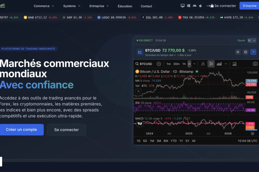 Icapitalmarket.net