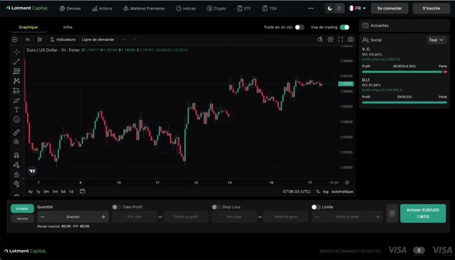 Trading-area.lotmentcapital-v5.com