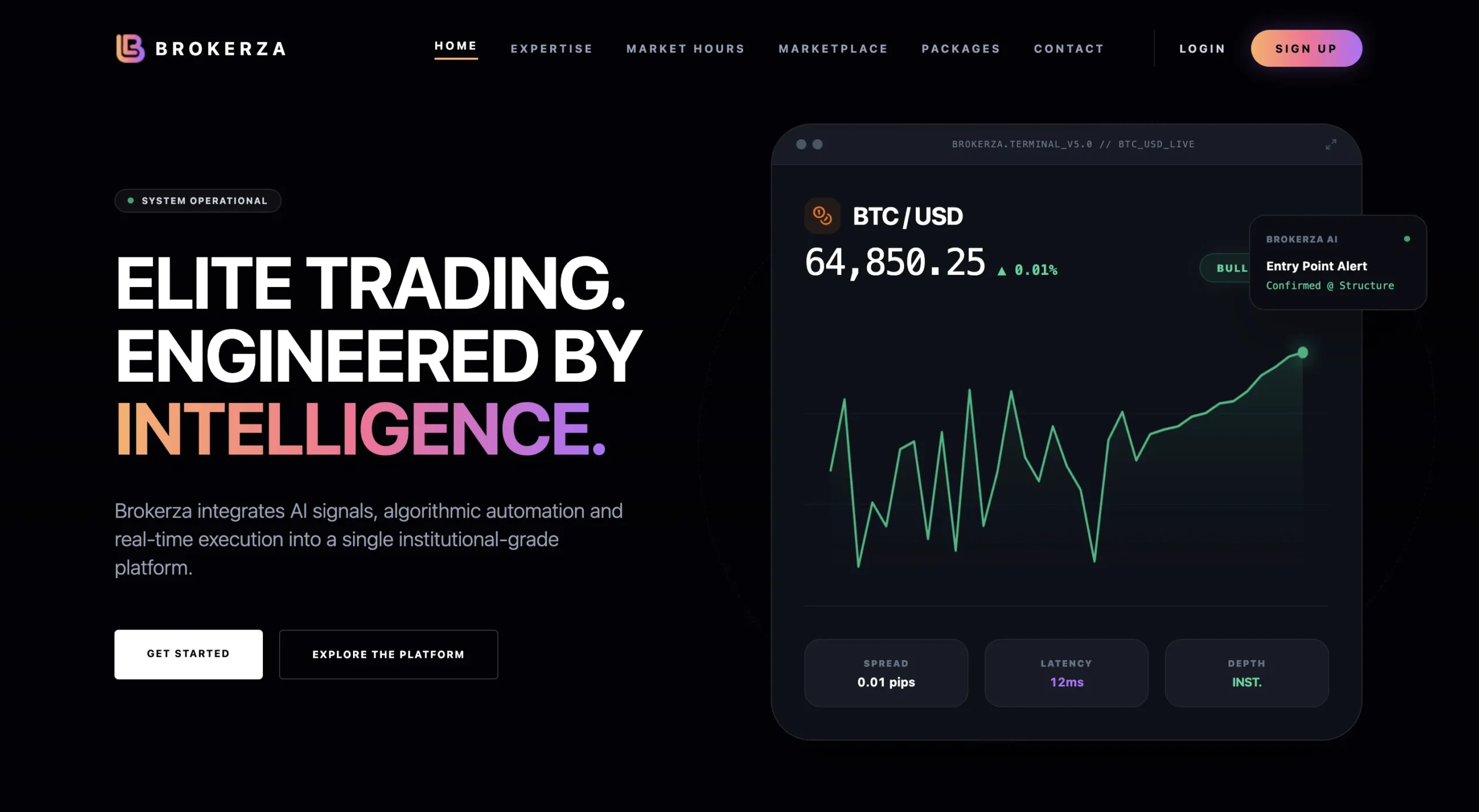 Brokerza.com
