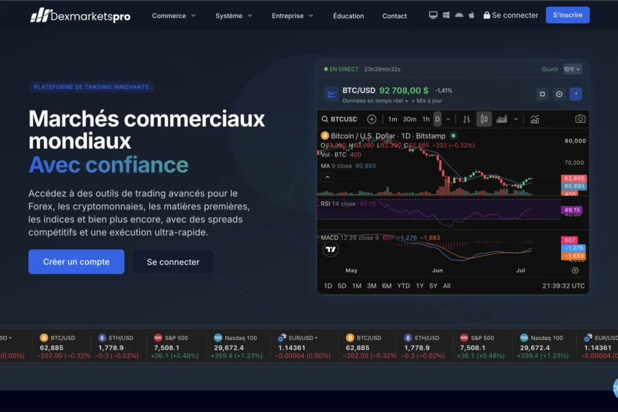 Dexmarketspro.com