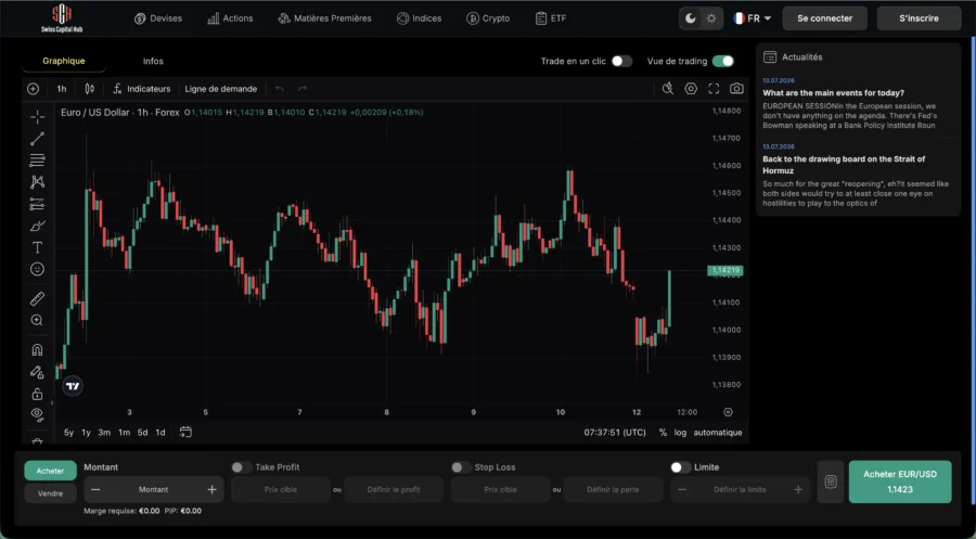 Swisscapitalplatform.com