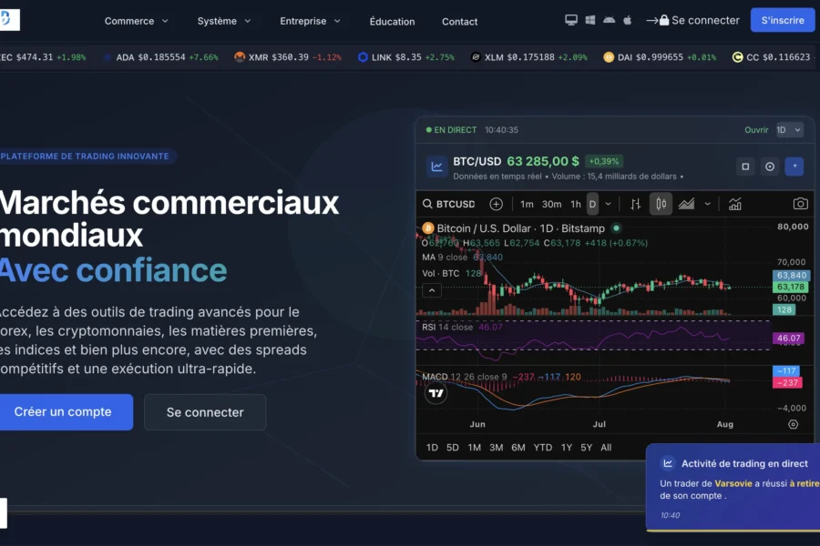 Bybesttrades.com