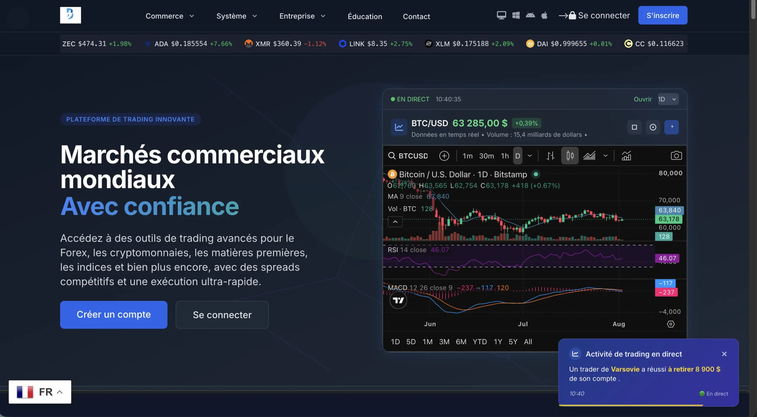 Bybesttrades.com