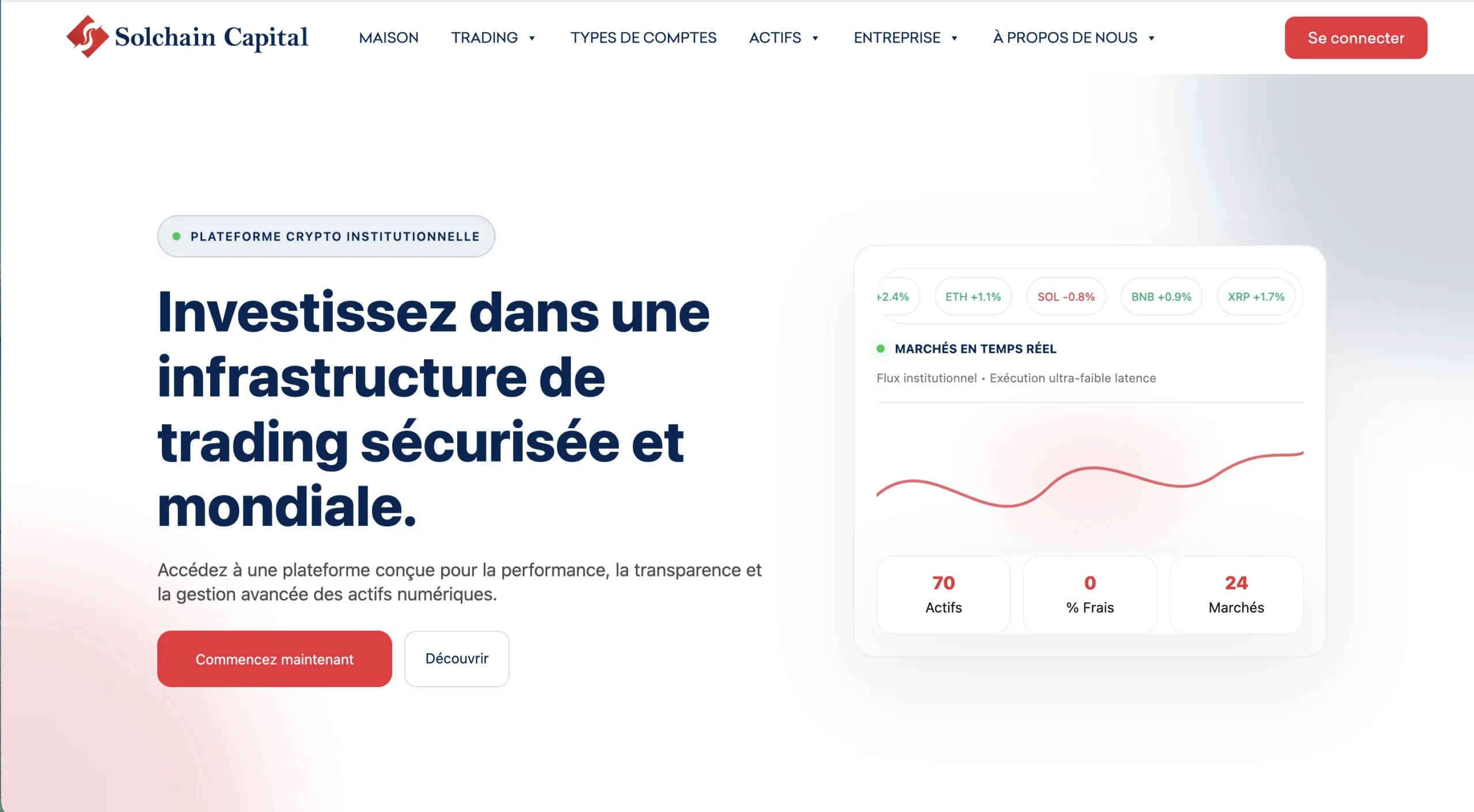 Capture d'écran de la page d'accueil du site web Solchain Capital avec texte et graphique.