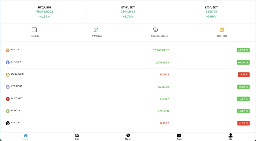 Vue d'interface montrant une liste de chiffres financiers avec des indicateurs verts et rouges.