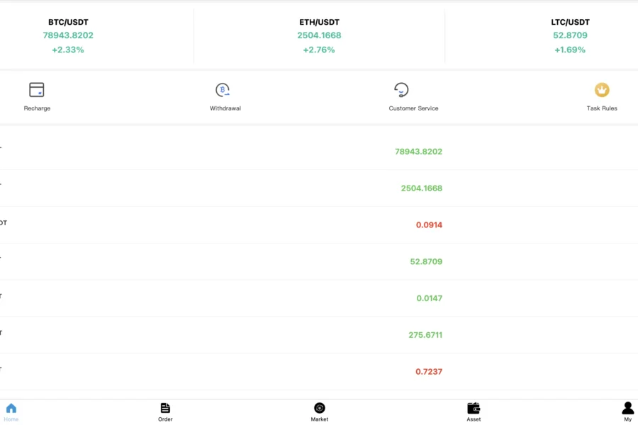Vue d'interface montrant une liste de chiffres financiers avec des indicateurs verts et rouges.