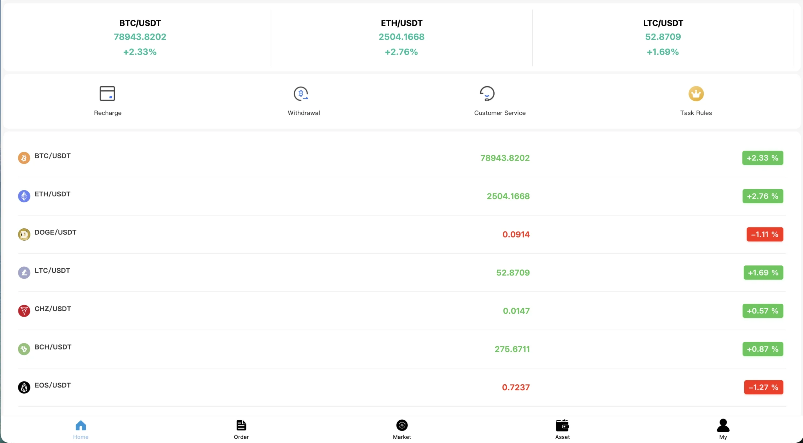 Vue d'interface montrant une liste de chiffres financiers avec des indicateurs verts et rouges.