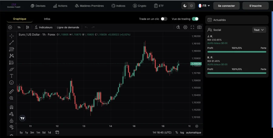 Interface d'une plateforme de trading affichant un cours en hausse et des outils d'analyse.