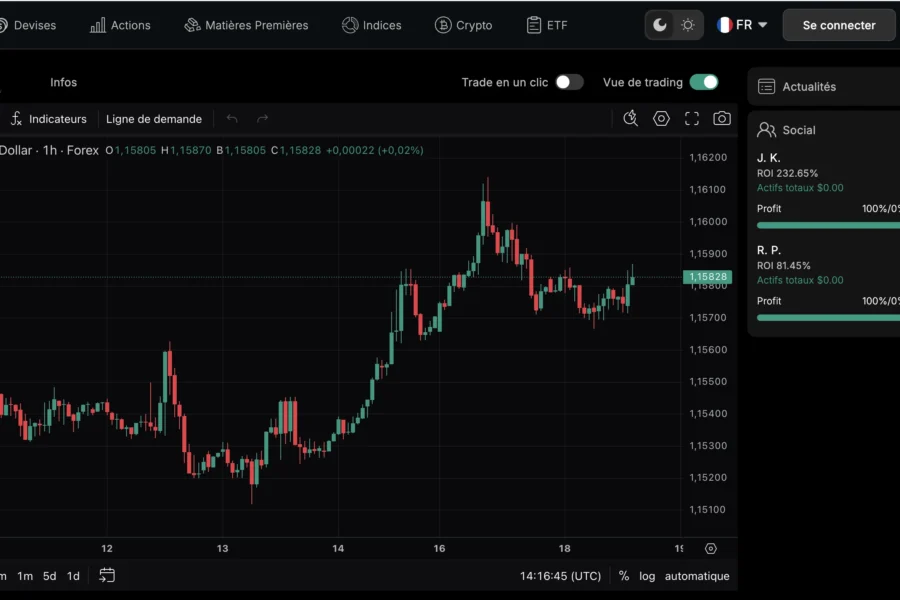 Interface d'une plateforme de trading affichant un cours en hausse et des outils d'analyse.