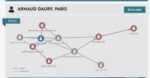 Schéma du réseau de recrutement d'Arnaud Daury avec plusieurs entités et liens visibles