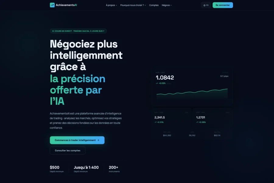 Capture d'interface web affichant une courbe de trading et le texte « Négociez plus intelligemment grâce à la précision offerte par l'IA »
