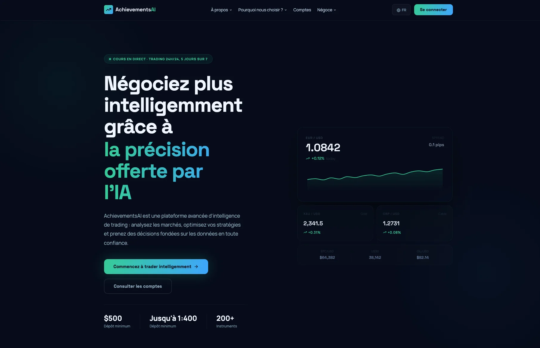 Capture d'interface web affichant une courbe de trading et le texte « Négociez plus intelligemment grâce à la précision offerte par l'IA »